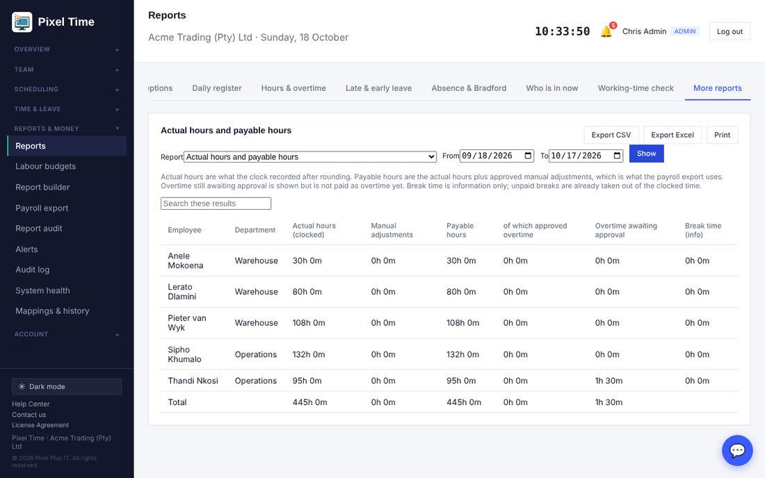 Actual hours, adjustments and payable hours for each employee.