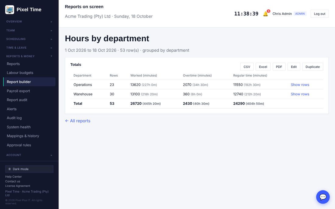 A report grouped by department, with totals.