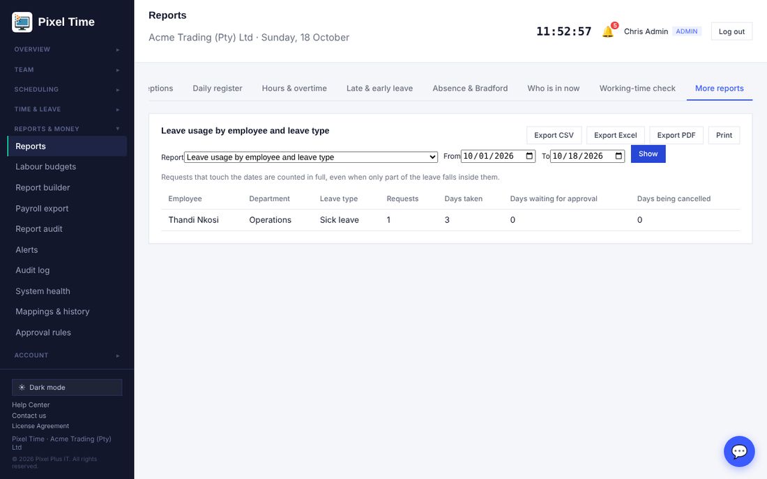 Leave usage by employee and leave type.