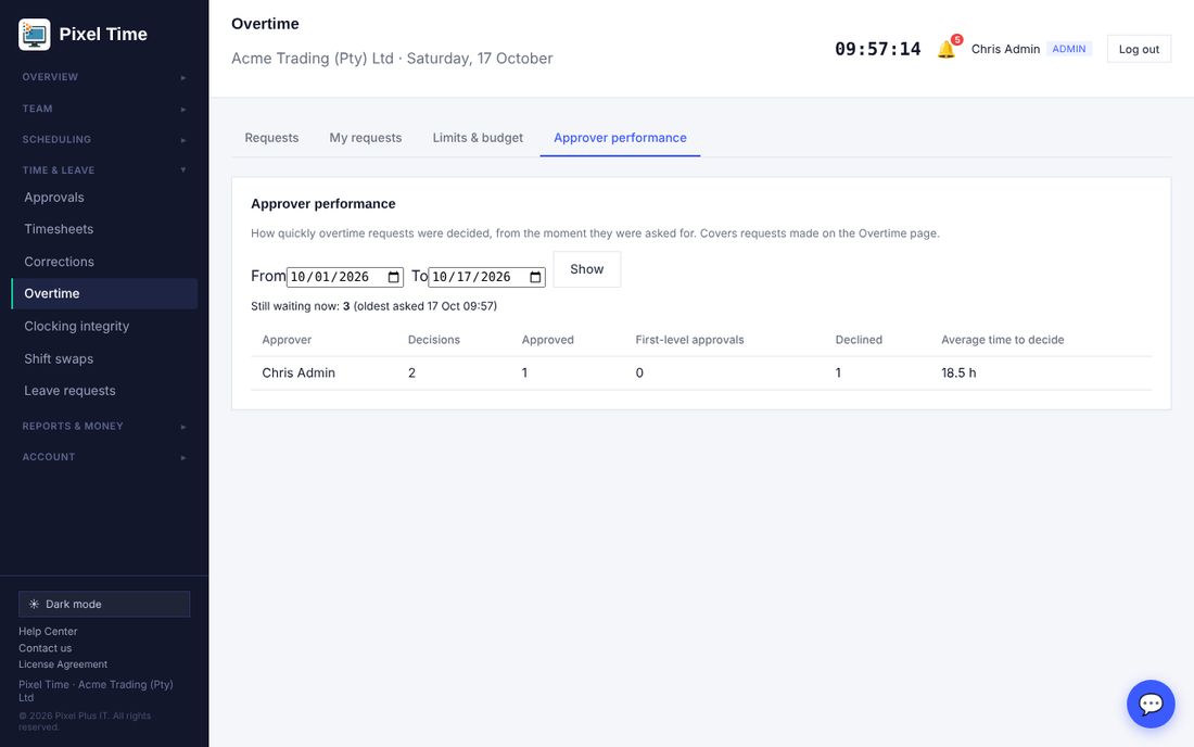 Approver performance: decisions made and the average time taken.